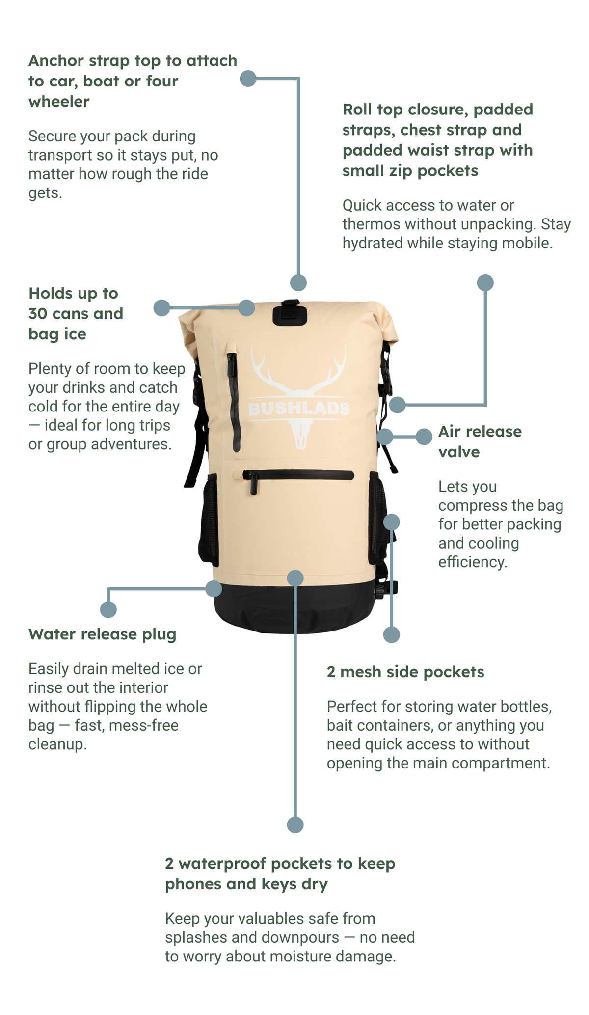 Beige backpack with features highlighted on a white background